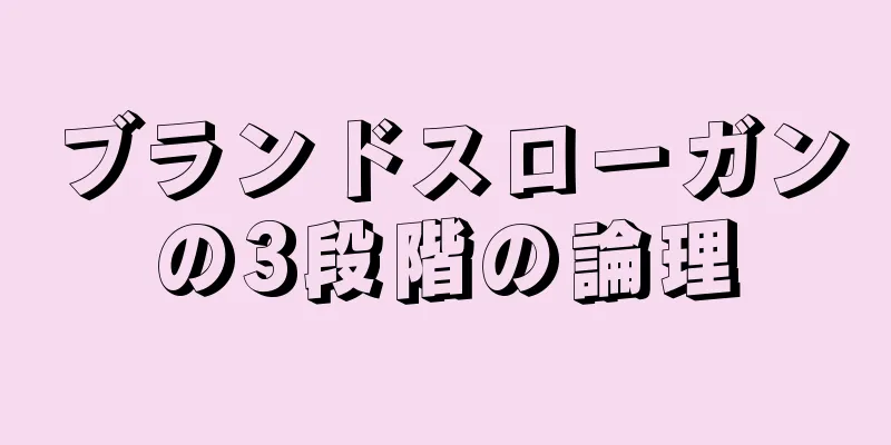 ブランドスローガンの3段階の論理